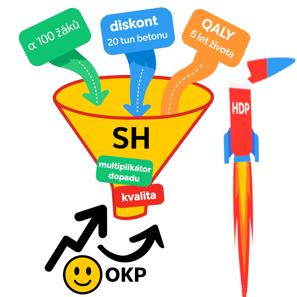 Propagační vizuál OKP